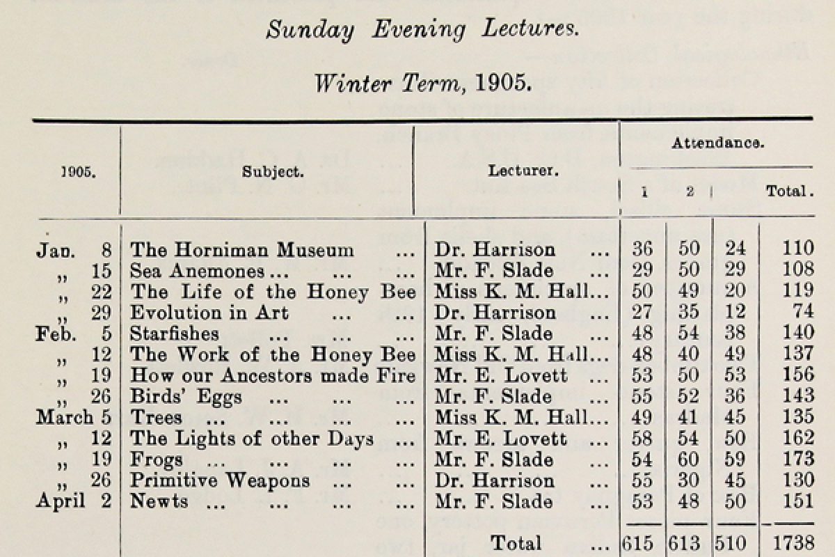 A page from our records showing lectures given in the past, including the title of the lecture, the lecturer and the date with the number of attendees